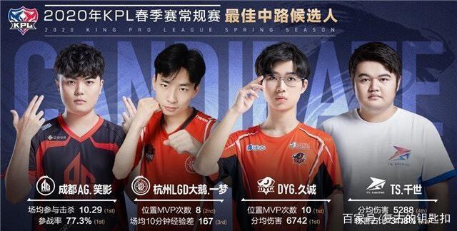 态的年度大